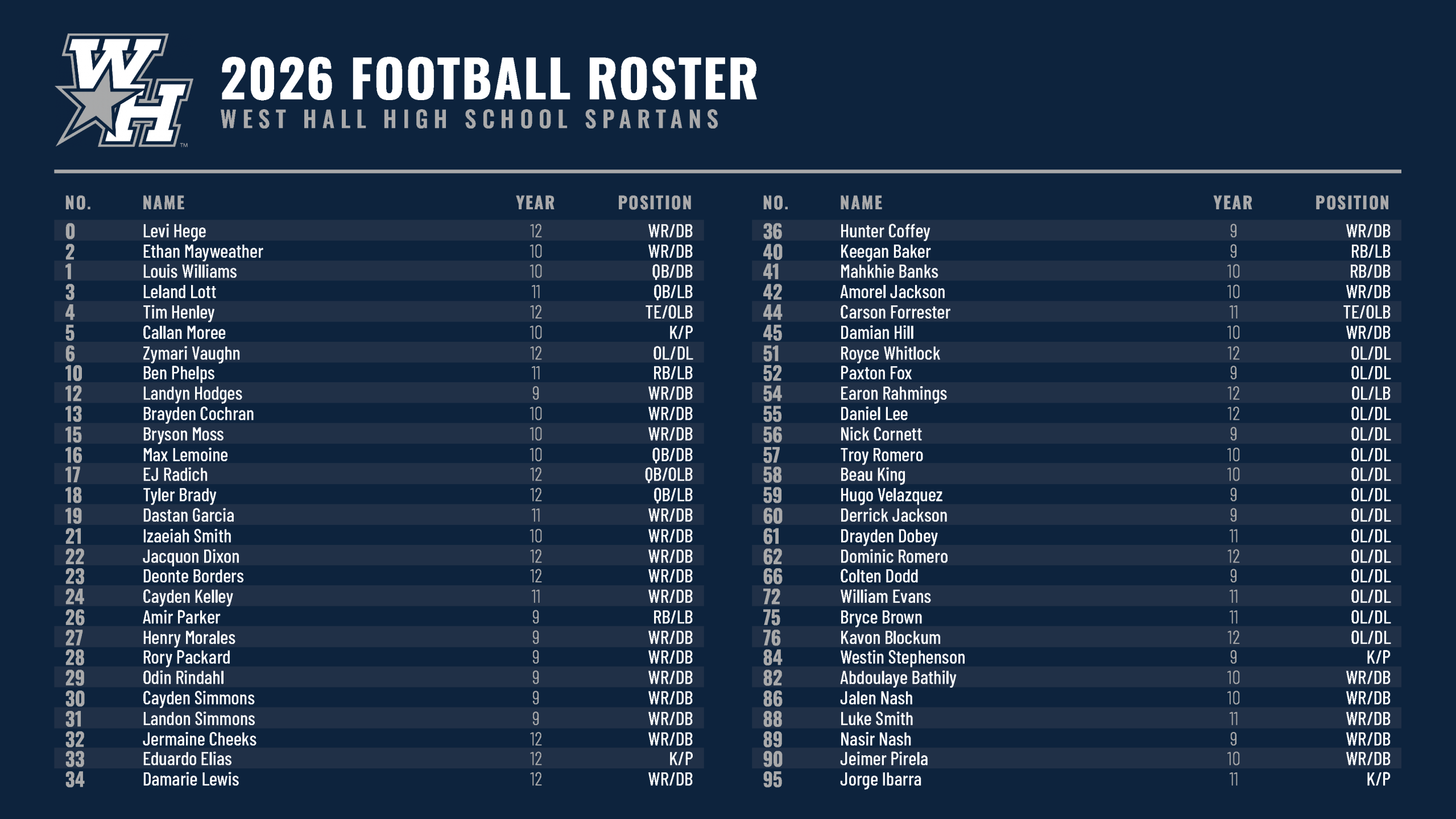Spartans Roster 16x9